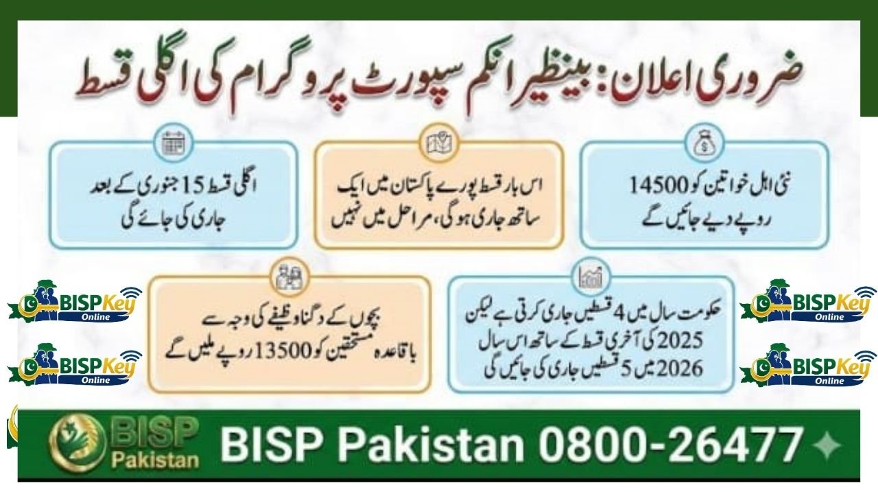 Benazir Income Support Program 2026