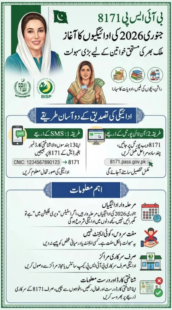 8171 New Update 2026 | Benazir Income Support Program | Ramzan Package – BISP Payment Start 26 January