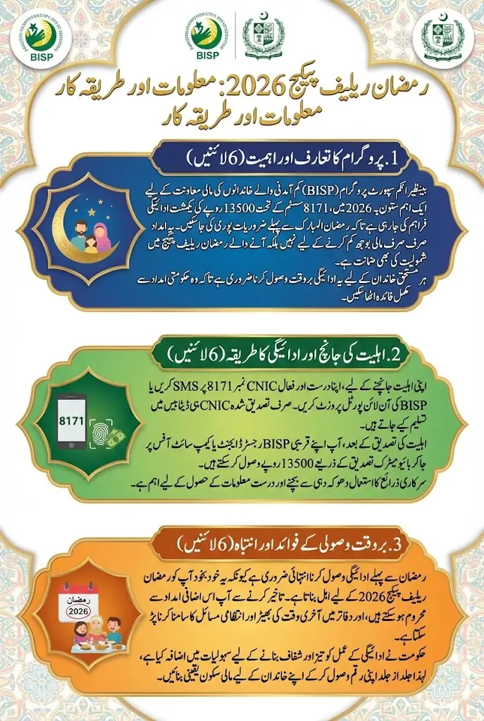 8171 Good News! 14500 Milna Shuru: BISP & Ramzan Update 2026